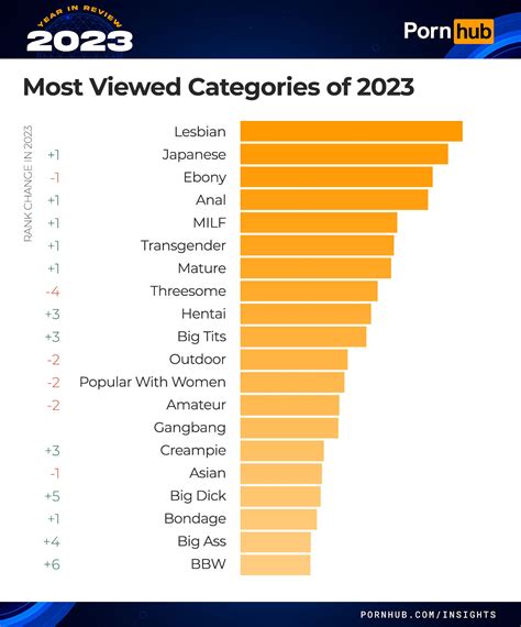 pornhub catégorie|2023 Year in Review: PornHub’s Most Searched Categories.